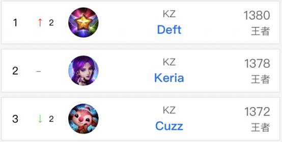 并有资本在 并有资本在